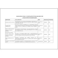 Listado de los proyectos beneficiarios